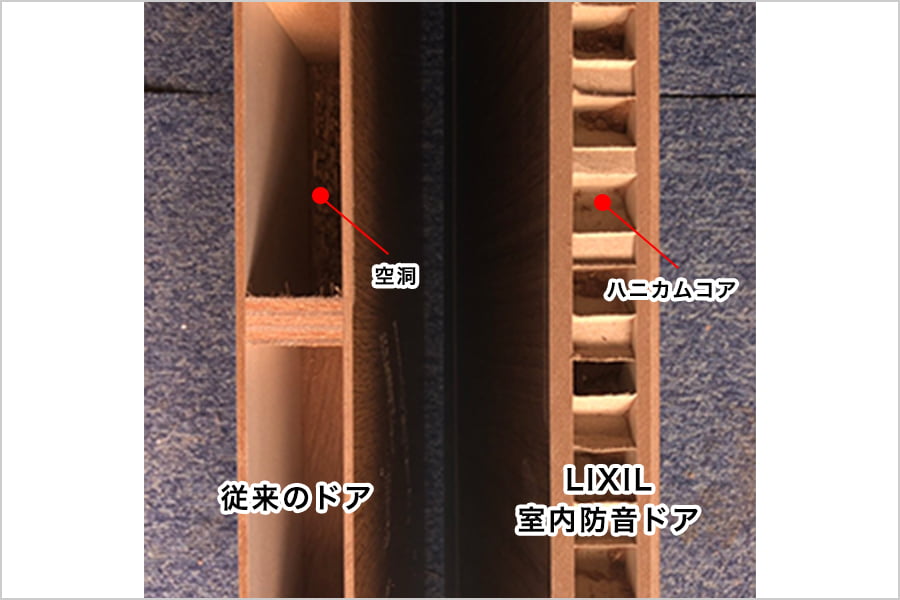 画像：従来のドアと室内防音ドアの構造の比較