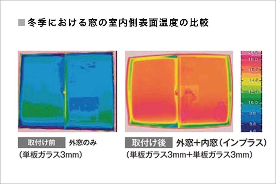 画像:冬季における窓の室内側表面温度の比較