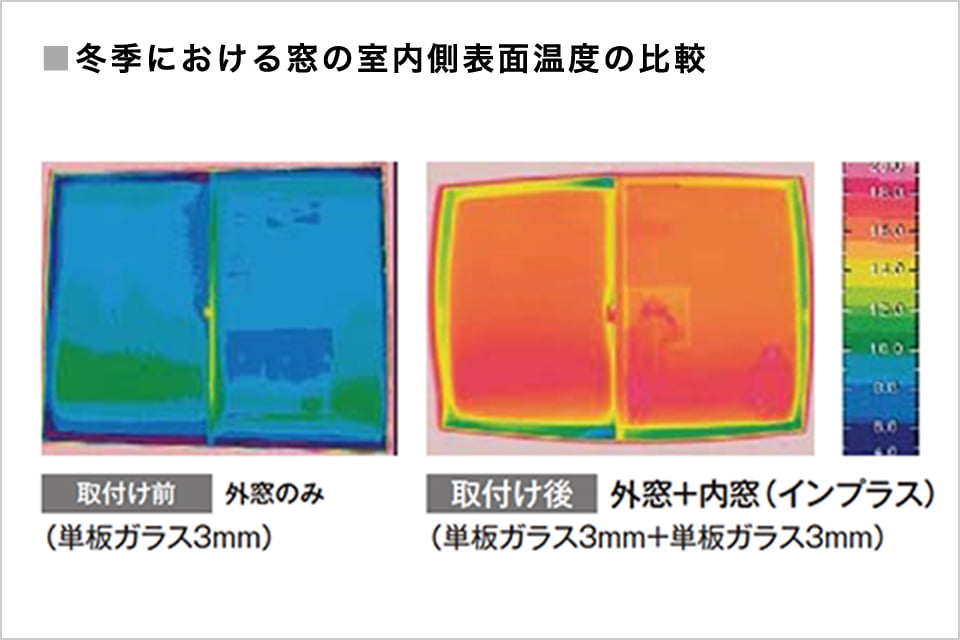冬季における窓の室内側表面温度の比較