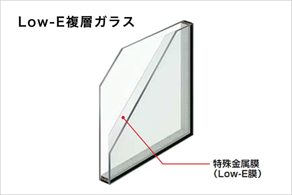 画像：Low-E複層ガラス