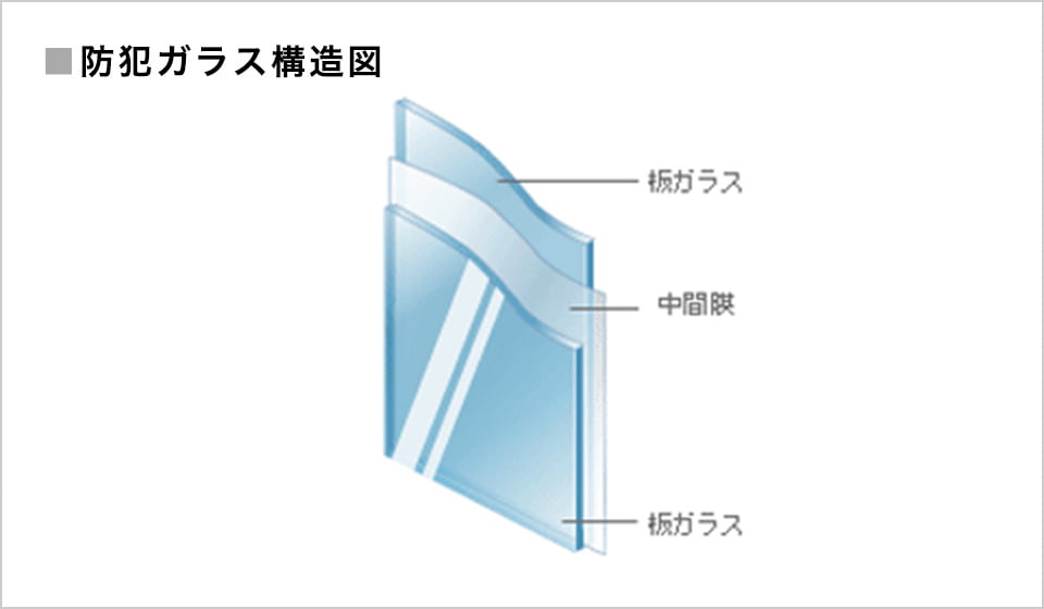 画像：防犯ガラス