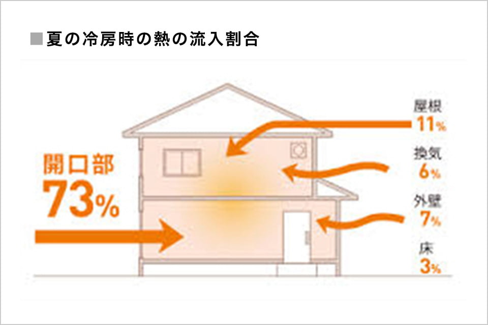 画像：エアコン