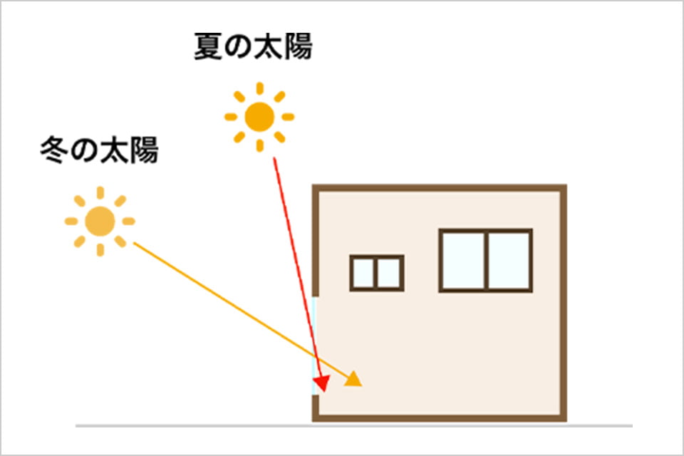 画像：エアコン